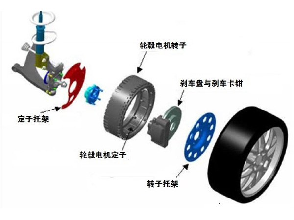 詳解輪轂電機的原理與結(jié)構(gòu)，電子傳感器作用